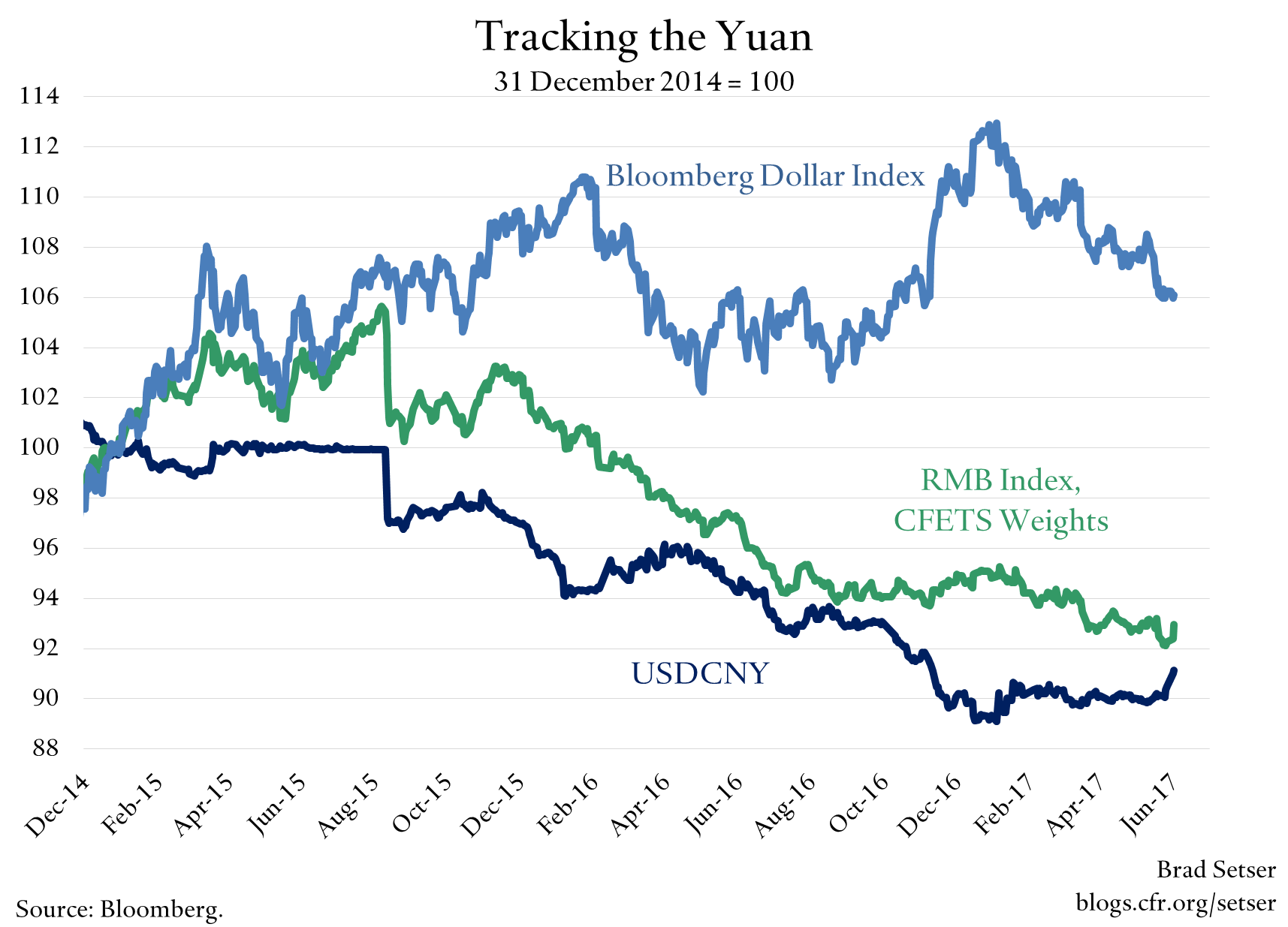 A Few Words on China’s “New” Exchange Rate Regime