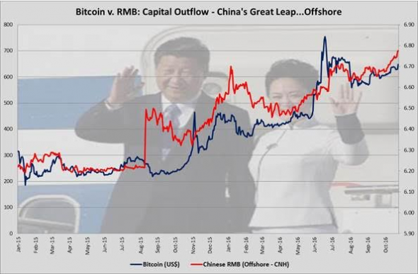 Bitcoin and the Yuan