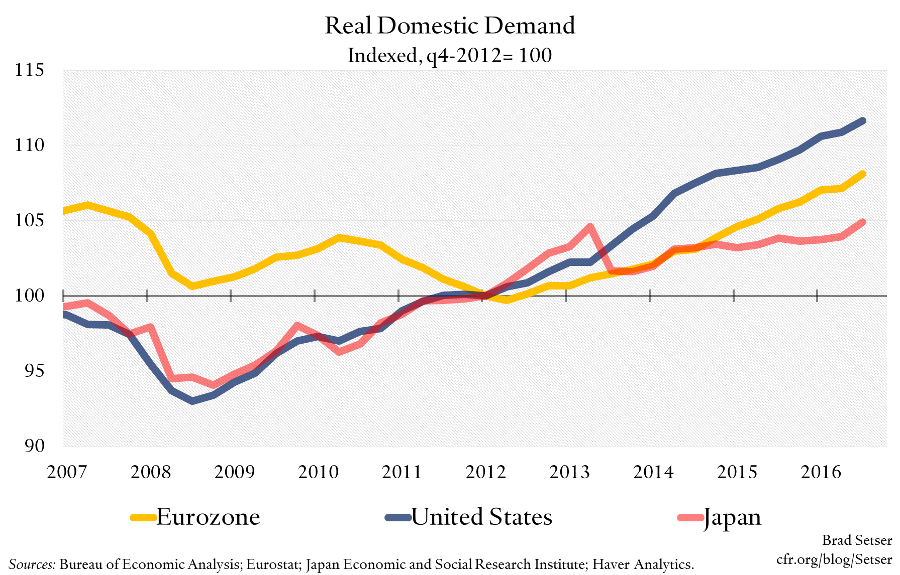 Abenomics and the Long Legacy of the Consumption Tax Hike