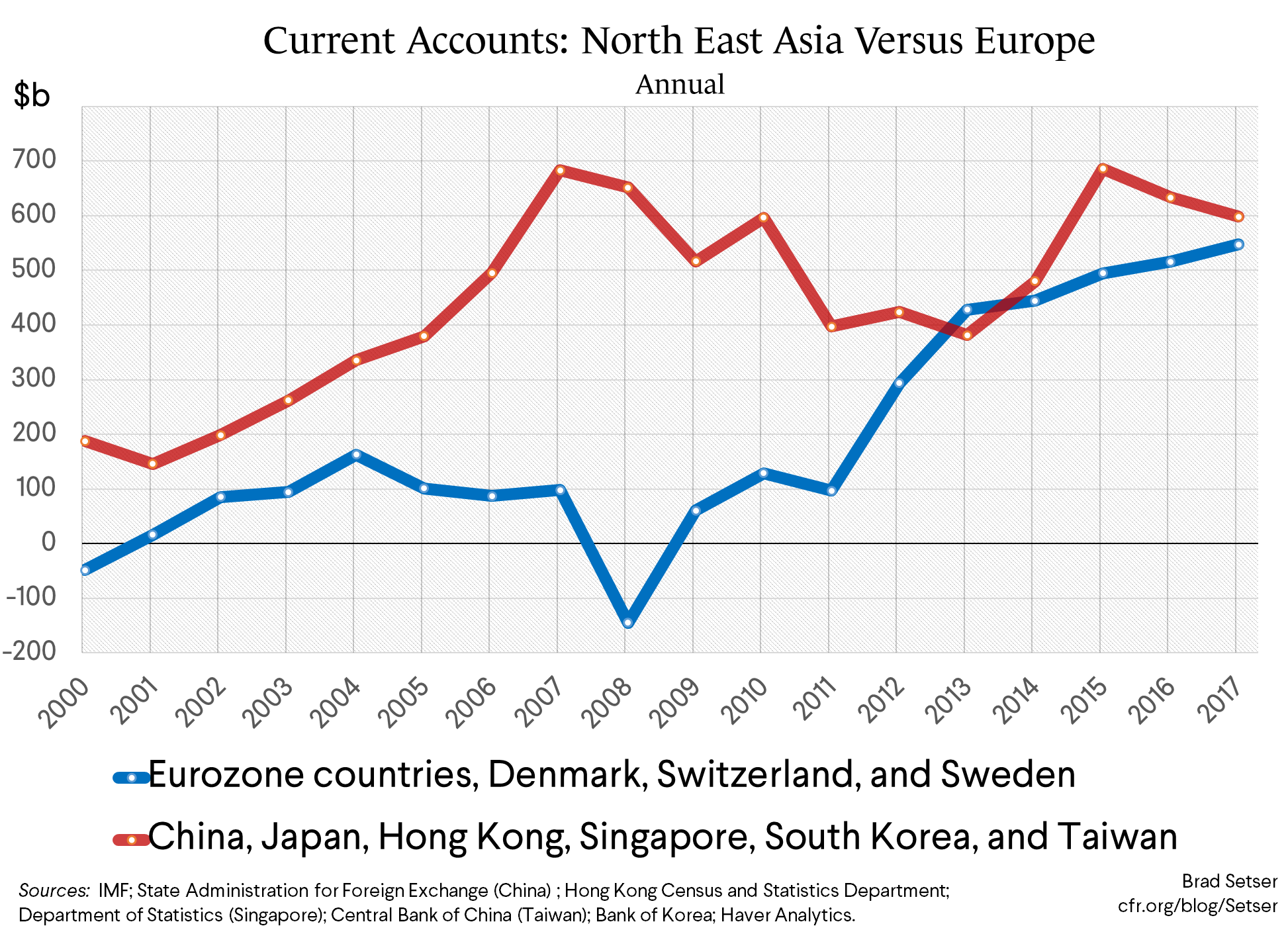 Asia's Central Banks and Sovereign Funds Are Back