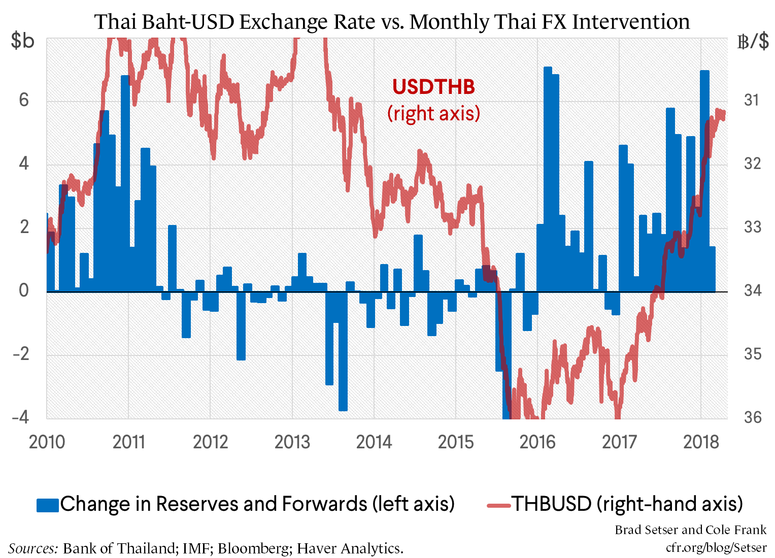 Previewing the U.S. Treasury’s April Foreign Exchange Report