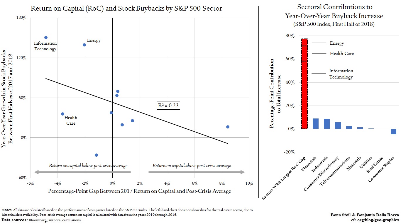Why Schumer and Sanders Are Wrong on Buybacks