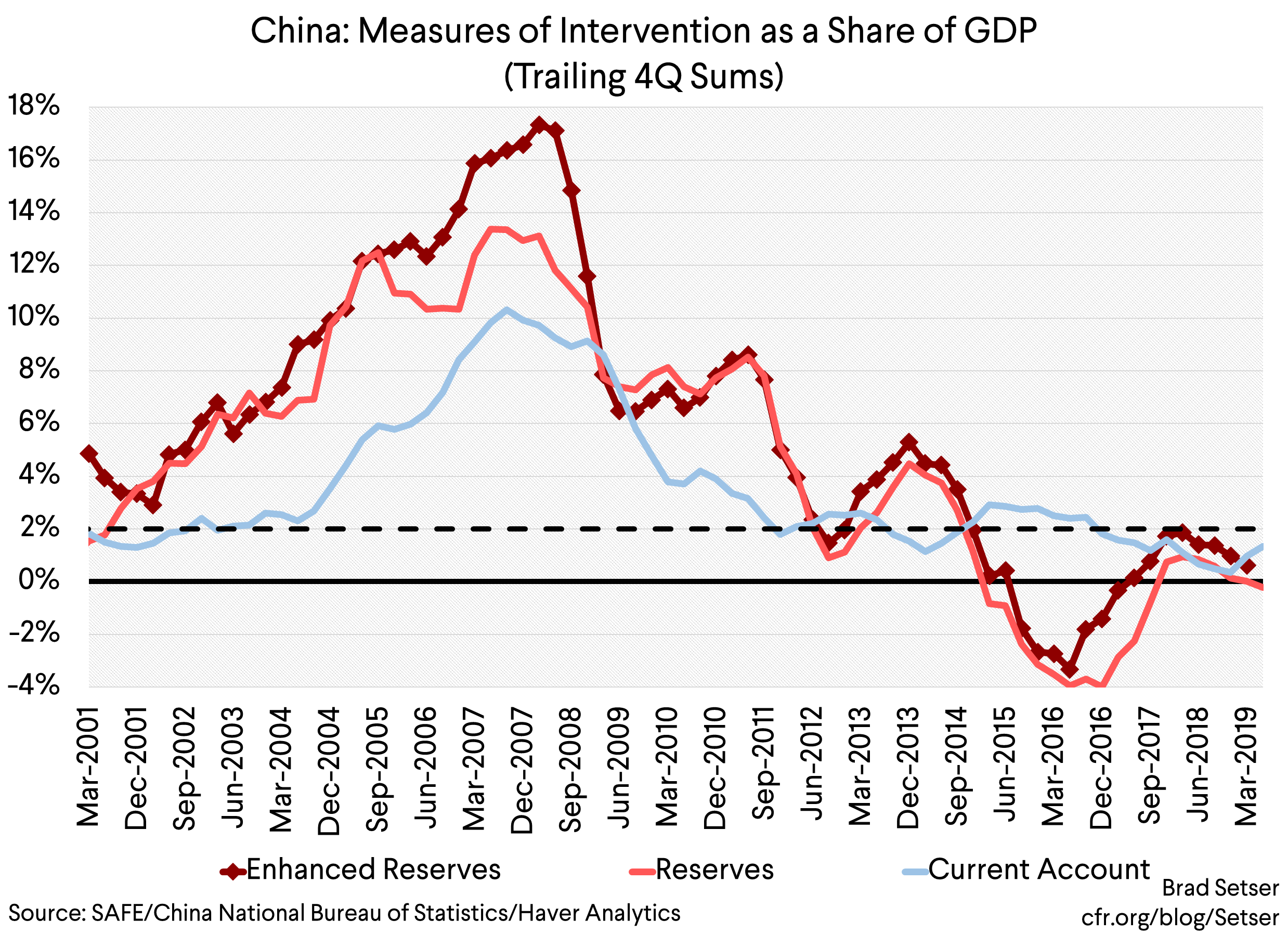 On Designating China as a Currency Manipulator…