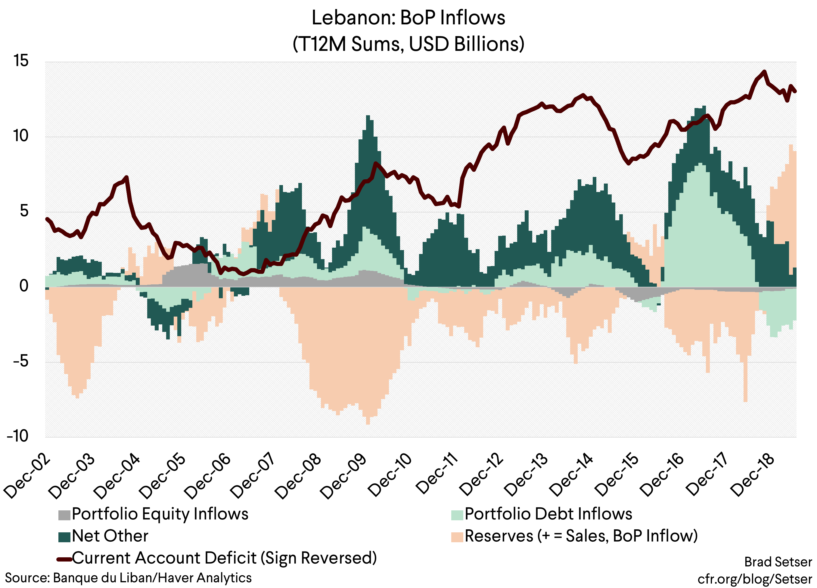 Lebanon’s Imminent Financial Crisis