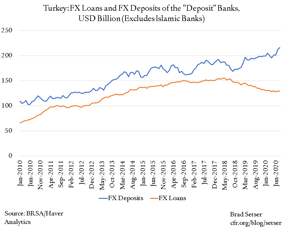 The Changing Nature of Turkey’s Balance Sheet Risks 