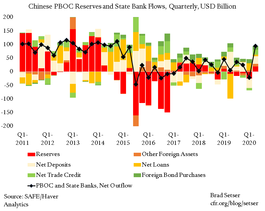 Chasing Shadows in China’s Balance of Payments Data 