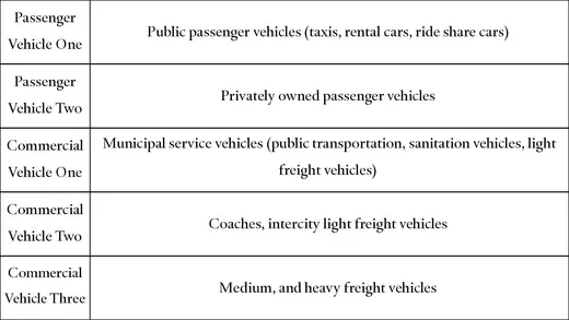 Table 2 China ICE Ban
