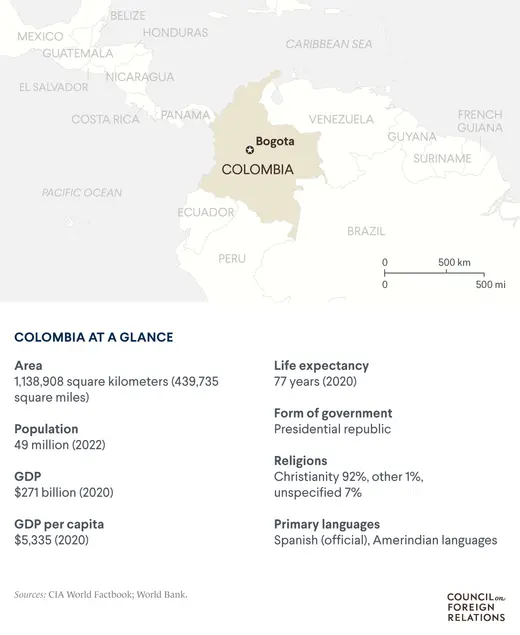 A map of Colombia with relevant data points such as population (49 million), GDP ($271 billion), and GDP per capita ($5,335).