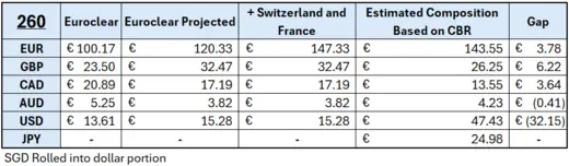 260 Gap Table