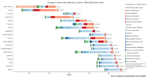 2-multi-country-change-in-life-expectancy-002