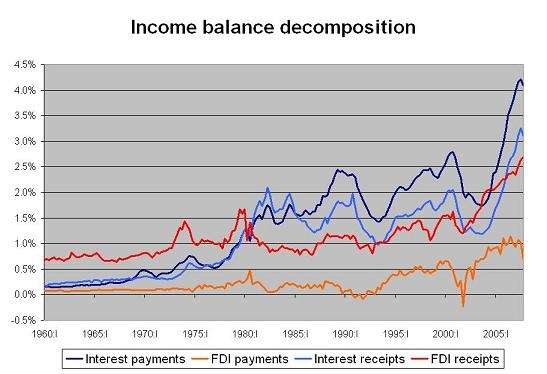 2007_income_balance_1.jpg
