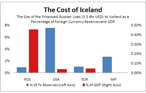 Iceland in Crisis
