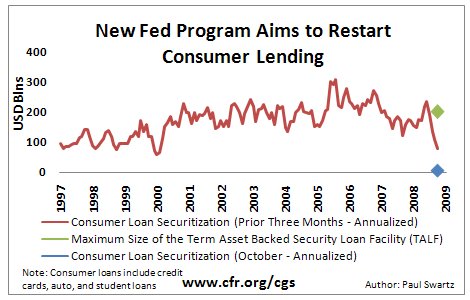 Consumer Lending