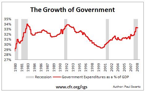 Capitalism's End?