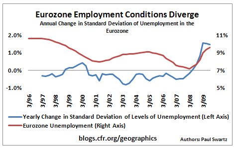 2009.10.26.Eurozone2