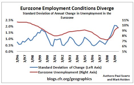 2009.10.26.Eurozone3