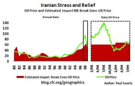 2009.8.10.OilImportBillBreakeven3.0