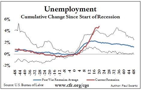 2009.9.4.Unemployment