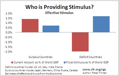 Fiscal Stimulus