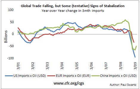 World Trade