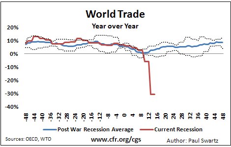 200969tradecollapsecycleupdate