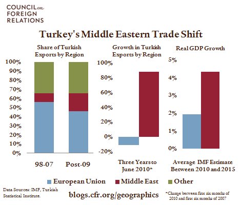 Tilting Turkish Trade