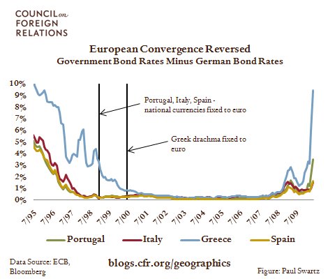 European Default Risk Replaces Inflation Risk