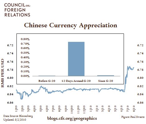 China’s Currency Head Fake
