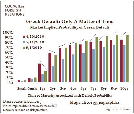 Greek Debt Crisis – Apocalypse Later