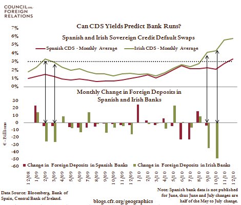 Sovereign Credibility and Bank Runs