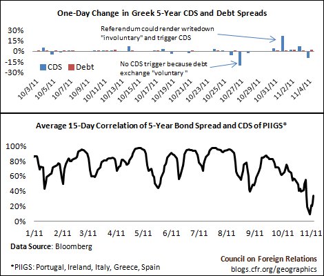 It’s Time to Euthanize Sovereign CDSs