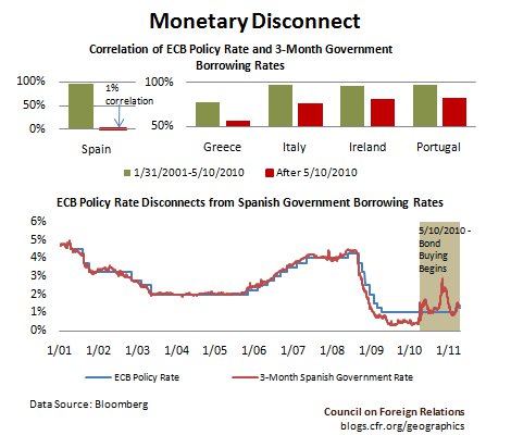 Is the ECB Draining its own Powers?