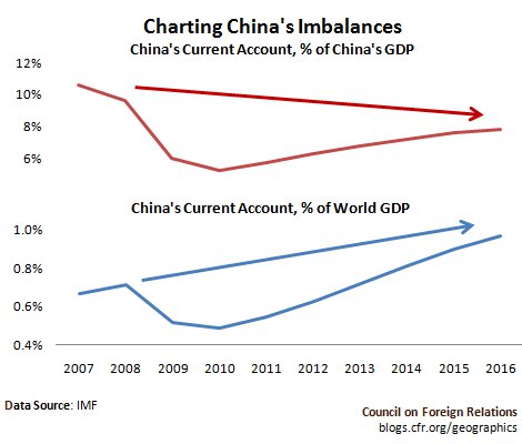 China's Imbalances Are Bigger than Reckoned | Council on Foreign Relations