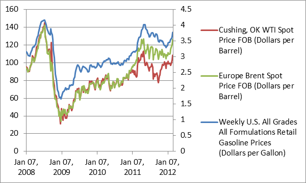 Long Island Home Heating Oil Prices