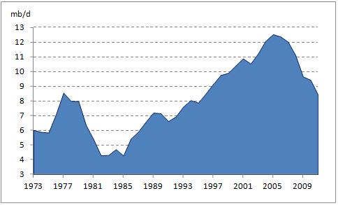 us oil net exporter