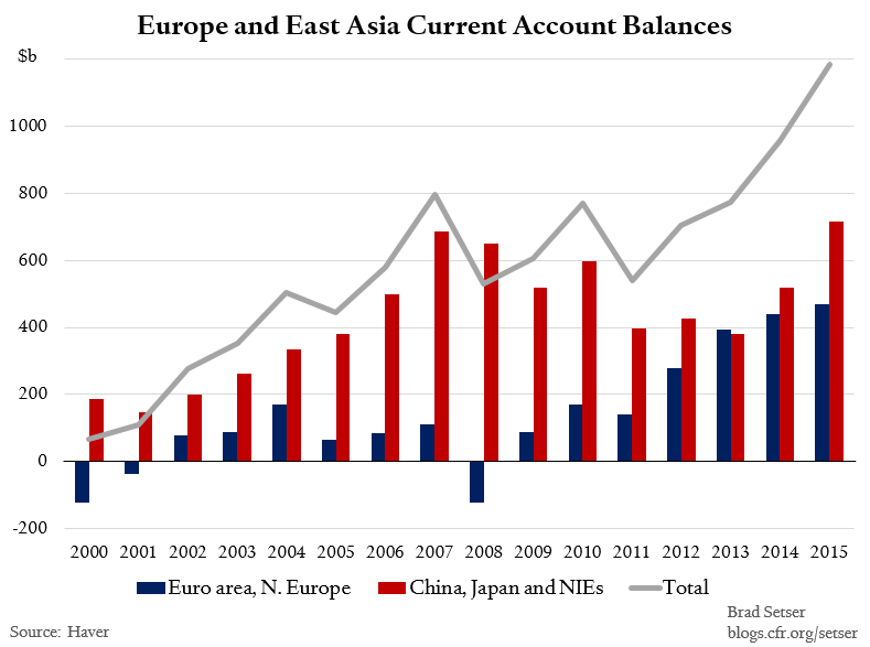 CA Europe and Asia