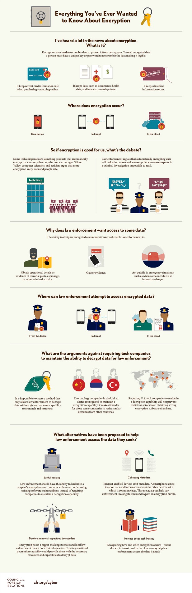 Encryption Explained: A Council on Foreign Relations Infographic