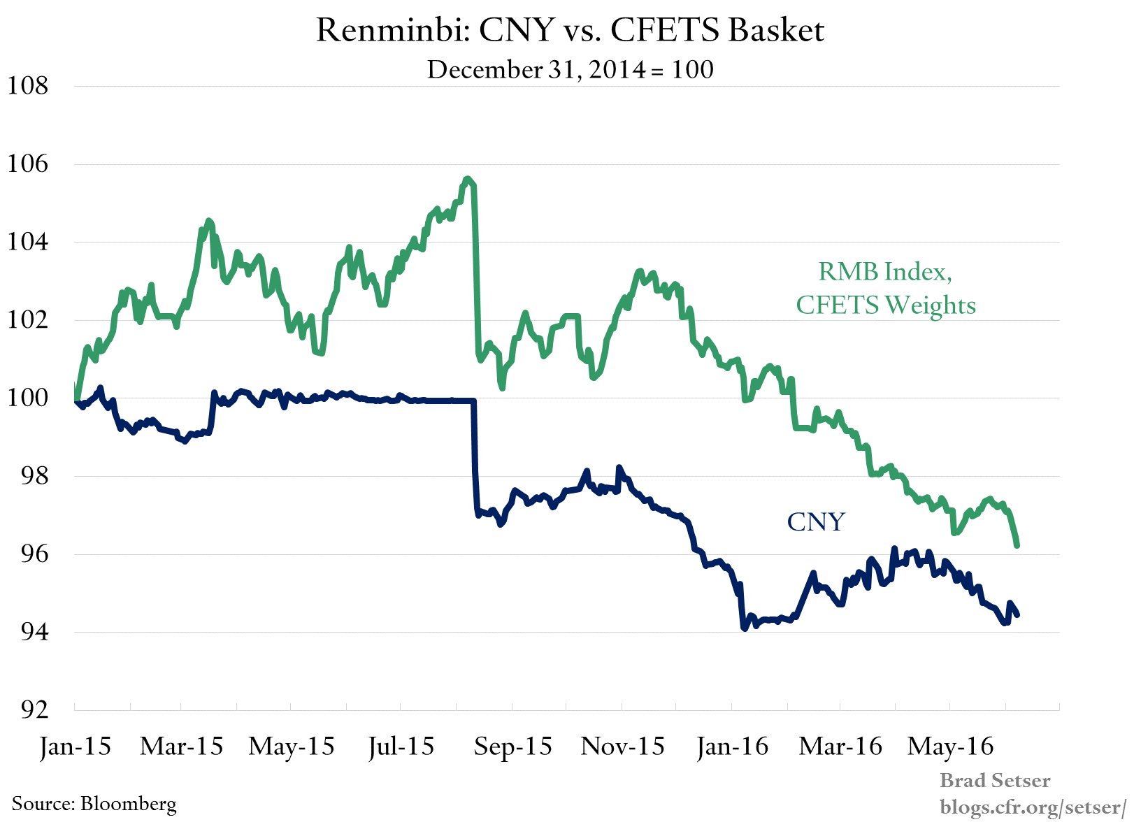 CNY v Basket