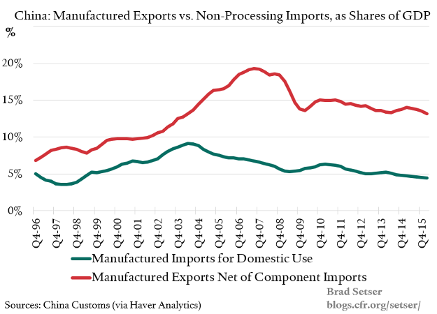 china import export