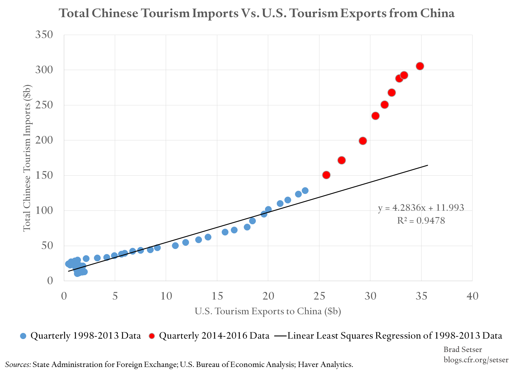 China S Ever More Mysterious Tourism Numbers Council On Foreign Relations