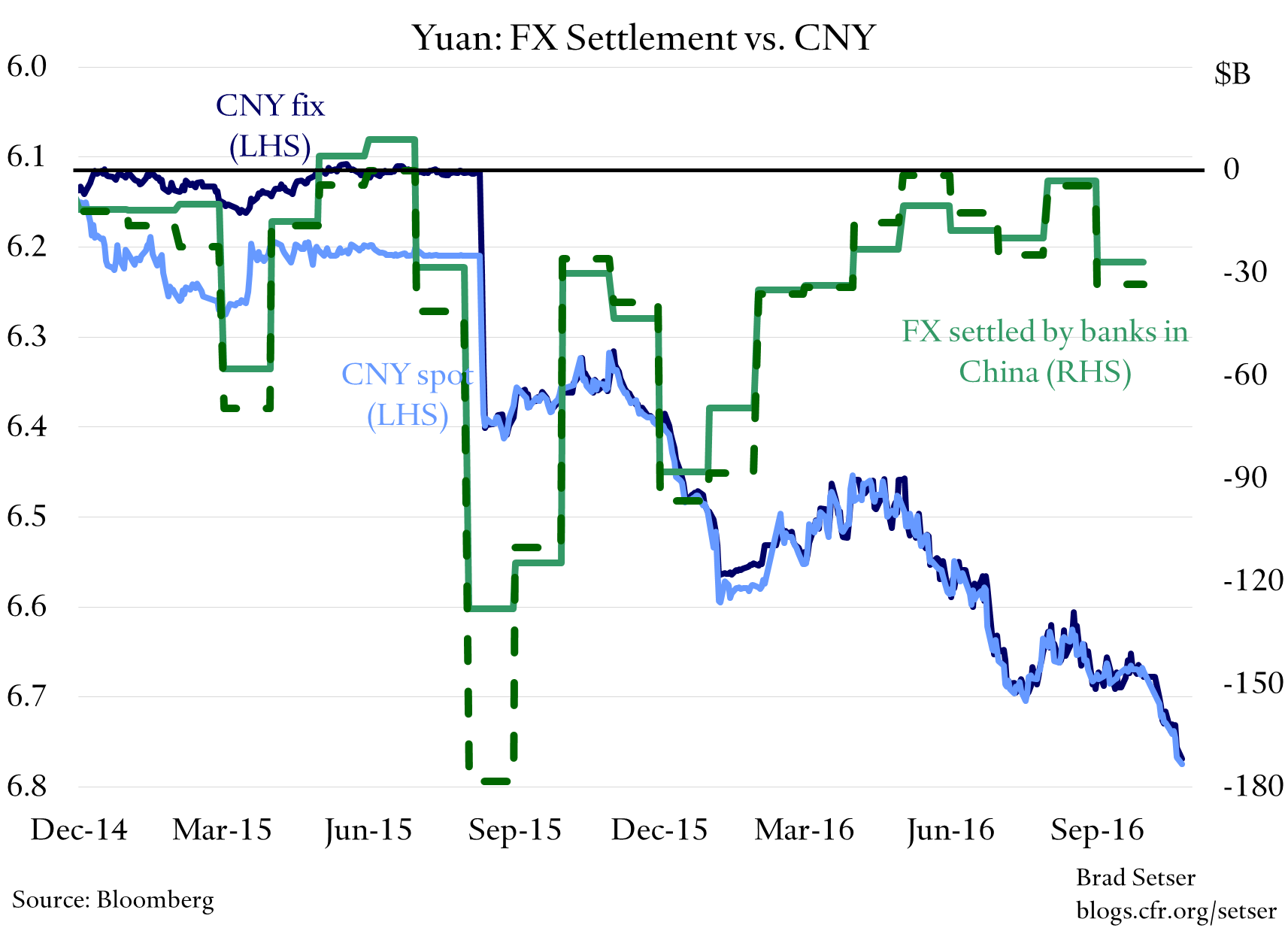 china-fx-settlement-v-cny