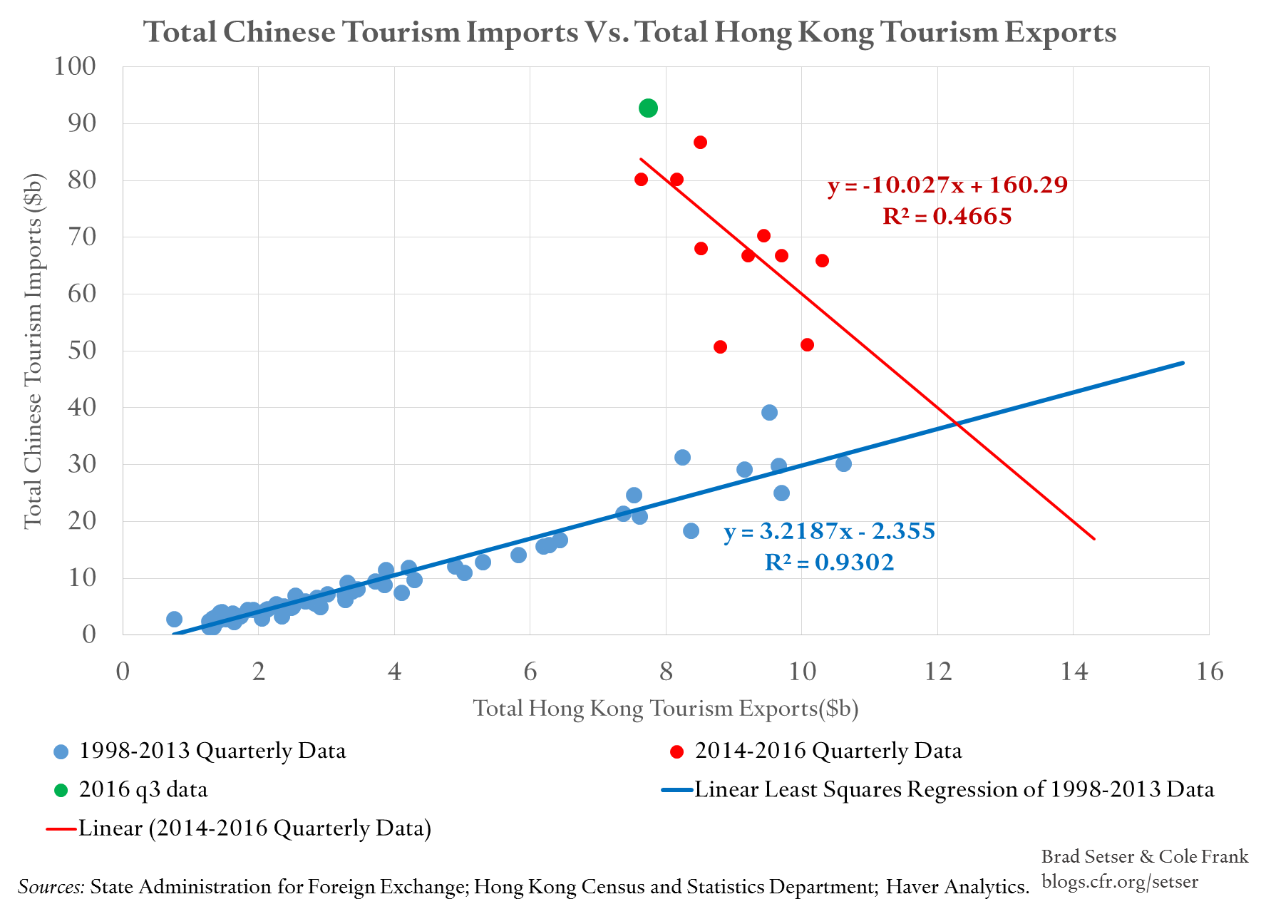 china-hong-kong-tourism-plot