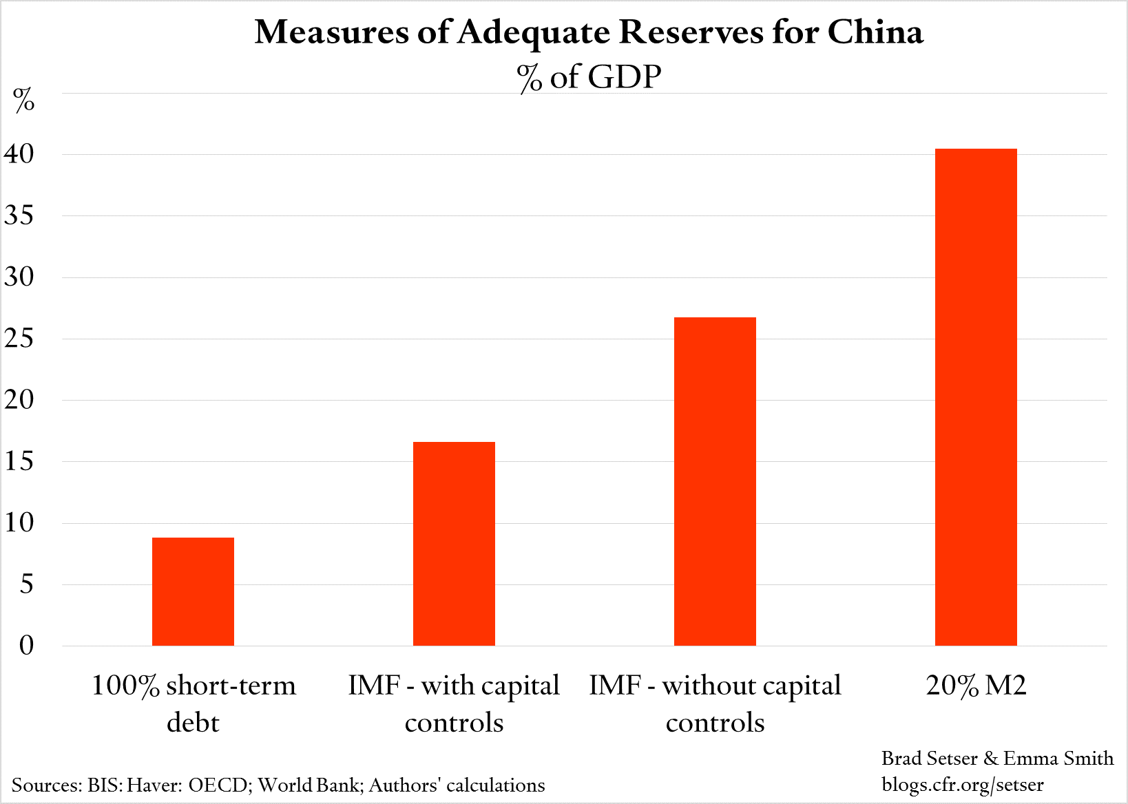 China-reserve-adequacy