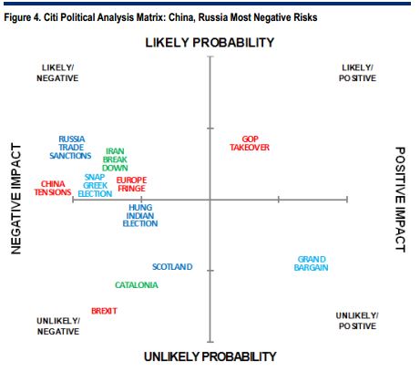 Citi Matrix