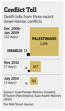 You Might Have Missed: Israel-Palestine Death Toll, Iraq Drone Strikes ...