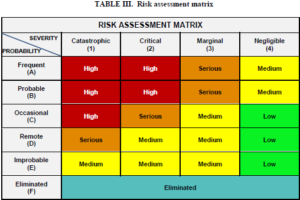 How Not To Estimate and Communicate Risks | Council on Foreign Relations