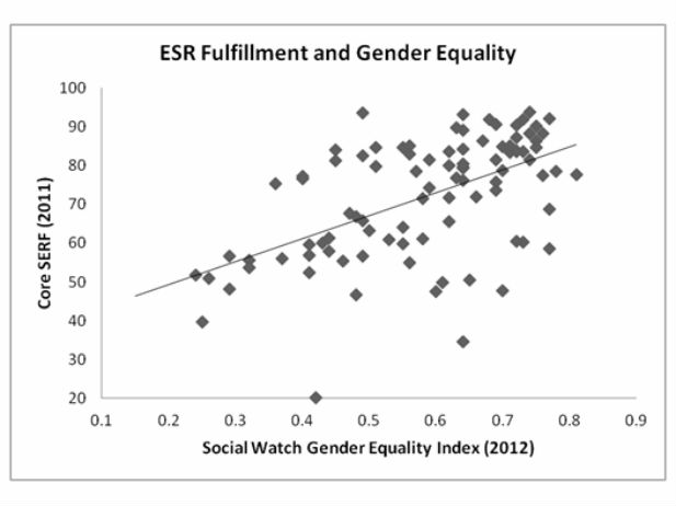 sikkerhed Udførelse Skuldre på skuldrene Gender Equality Matters for Development Outcomes | Council on Foreign  Relations