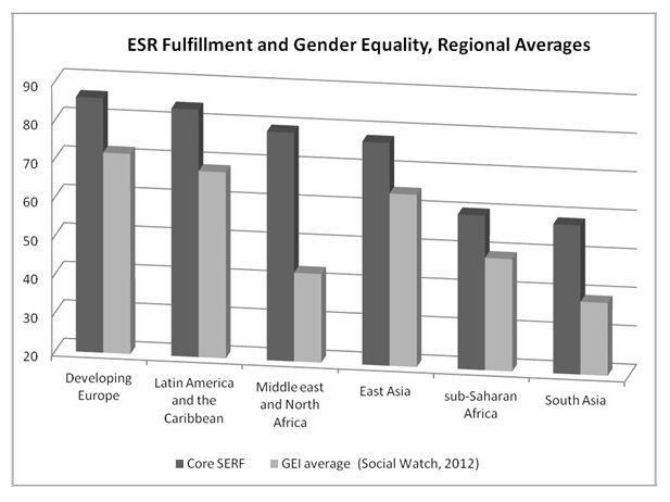 Gender Equality Matters For Development Outcomes Council On Foreign Relations 5547