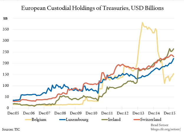 Europe Custodial Holdings