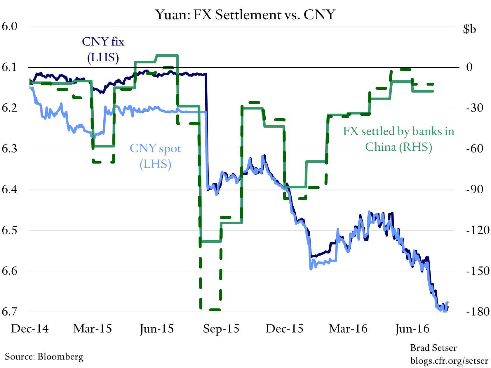 FX-Settlement-CNY-June